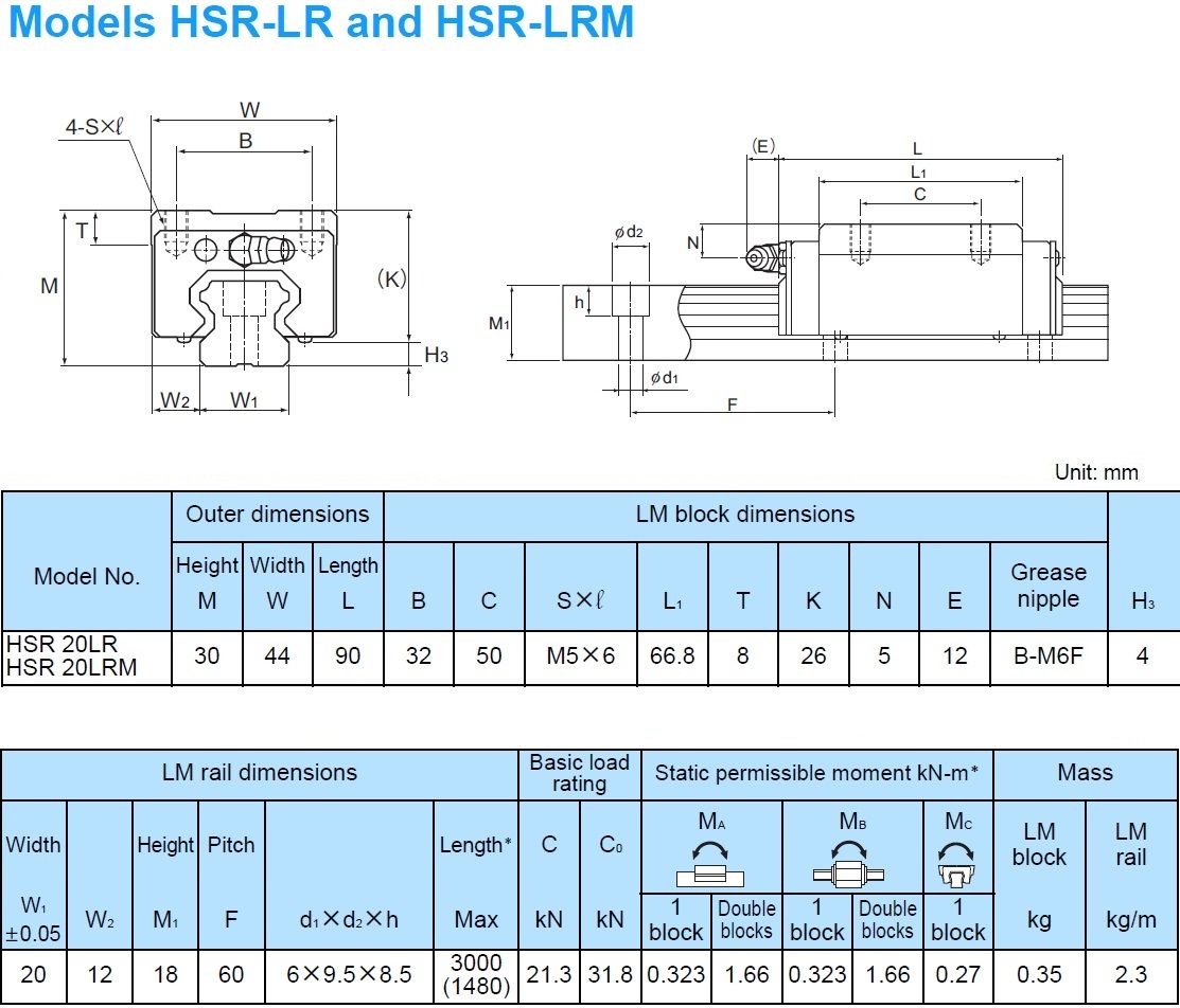 Hsr 2.2. Каретка THK hsr20la1ssc1. Подшипник линейный HSR 20 r1ss. Линейный подшипник THK hsr25c1ss(GK). Линейный подшипник THK 25 мм стандарт.